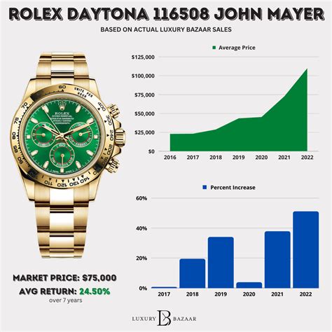 osho rolex watch price|rolex watch prices.